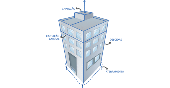 SPDA (Para-raios) - BeSafe SPDA (Para-raios) - BeSafe